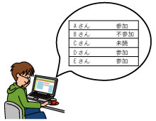 状況